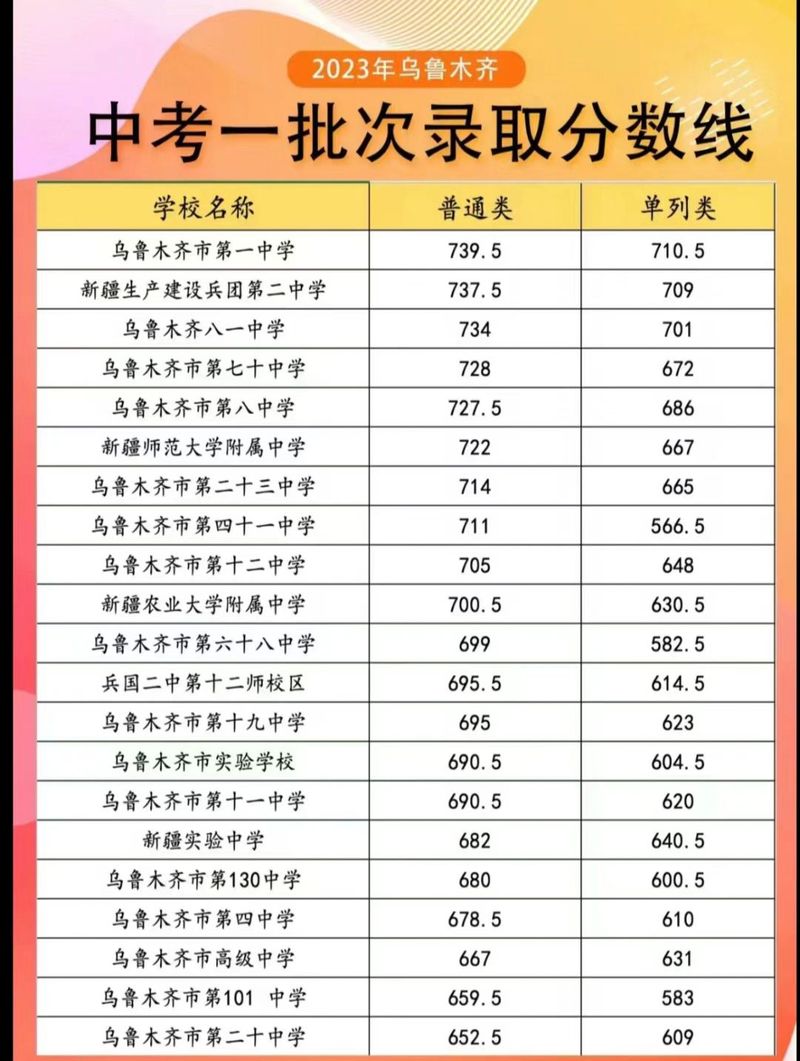 新疆中考多少分录取
