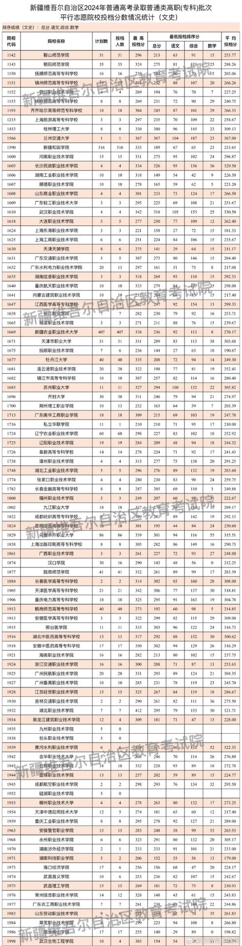 2024年伊犁中考500分能上什么高中