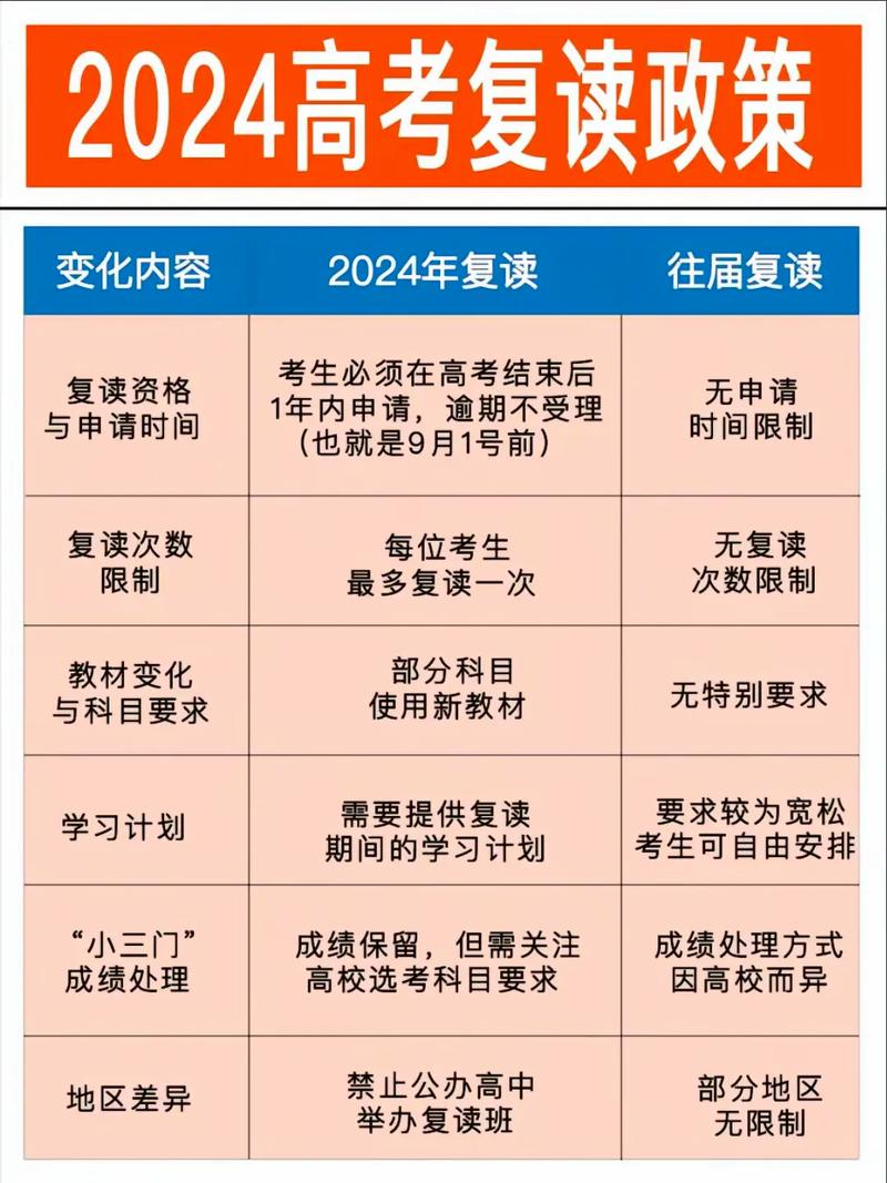跨省复读生在福建高考要回原籍吗