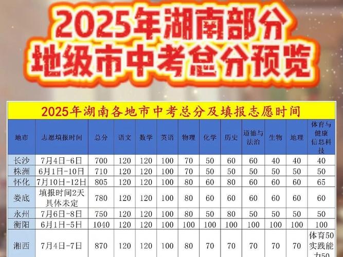 2025湖南中考难度大吗