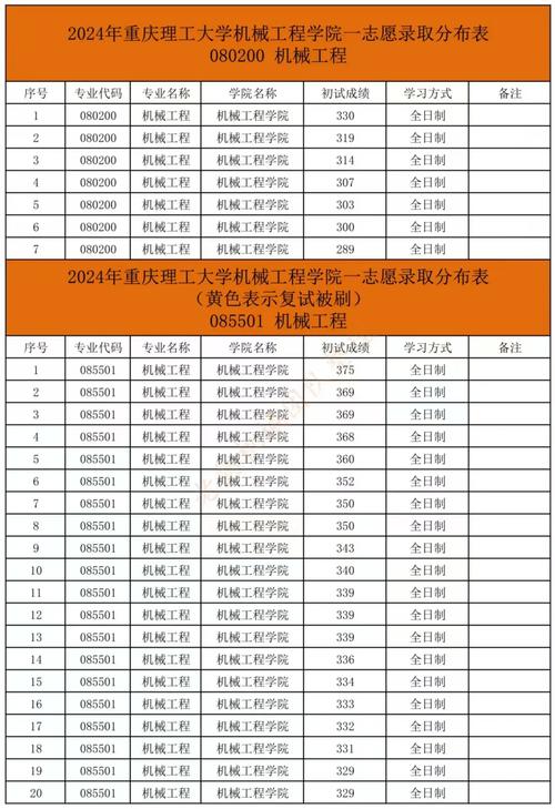 录取率92.31%!电子科技大学(成电)24信息与软件工程院拟录取名单数据分析...