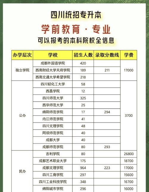 学前教育专升本可以换专业吗，学前教育专升本可以换什么专业?