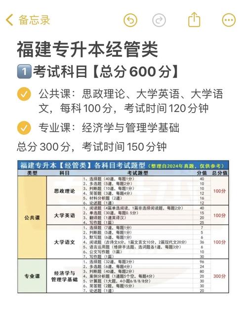 福建专升本考试考哪些科目，福建专升本主要考什么？