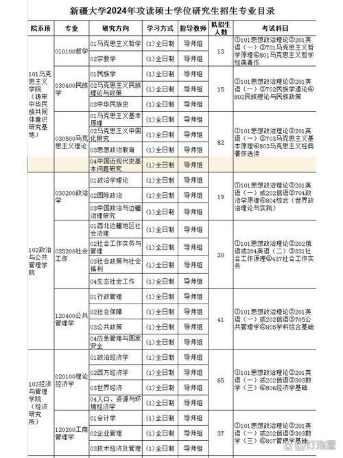 研究生借鉴科目都要过线吗