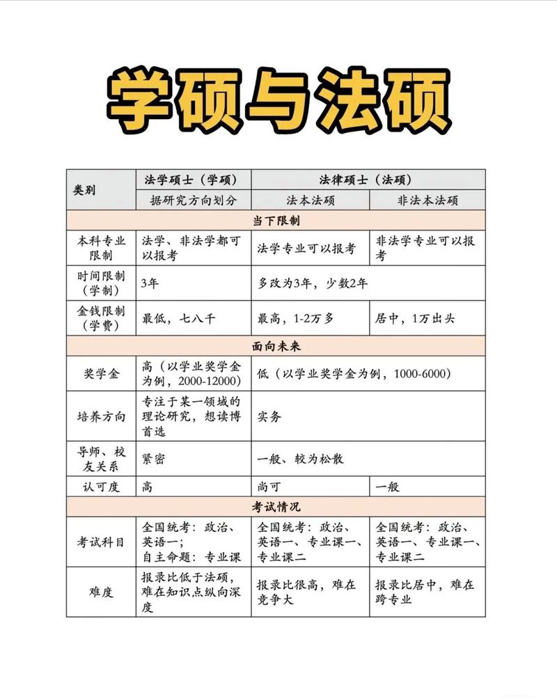 考研专业课考什么
