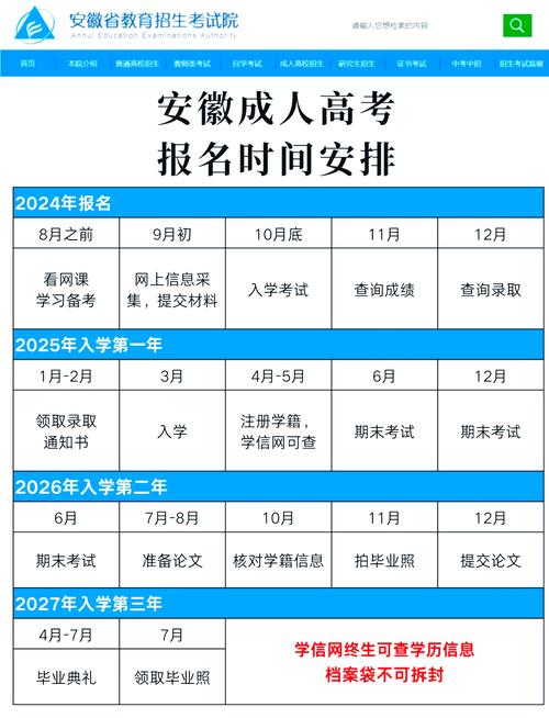 成人高考报名时间是什么时候
