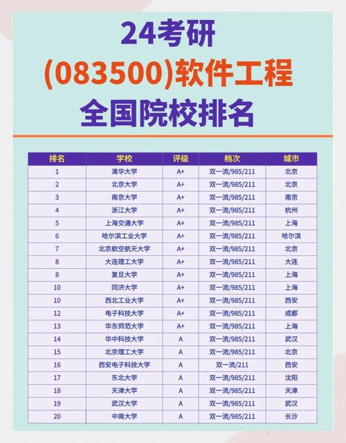 计算机软件专业考研的话考哪些学校比较好
