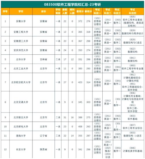 考研究生怎么选学校和专业