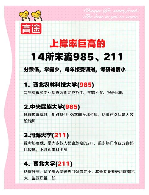 考研究生有哪些学校好