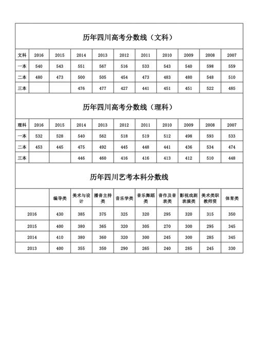 四川省的高考分数线