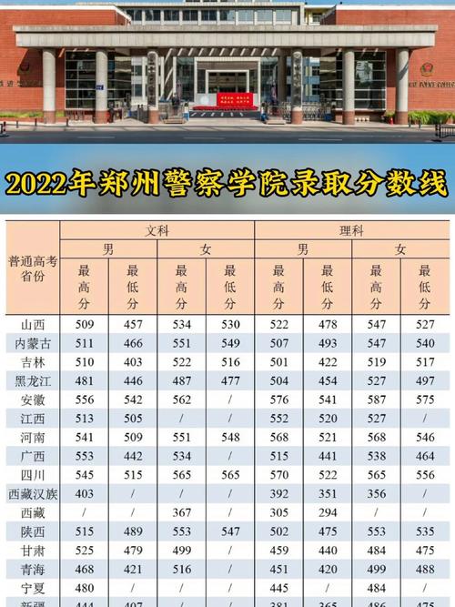 郑州警察学院四川录取线