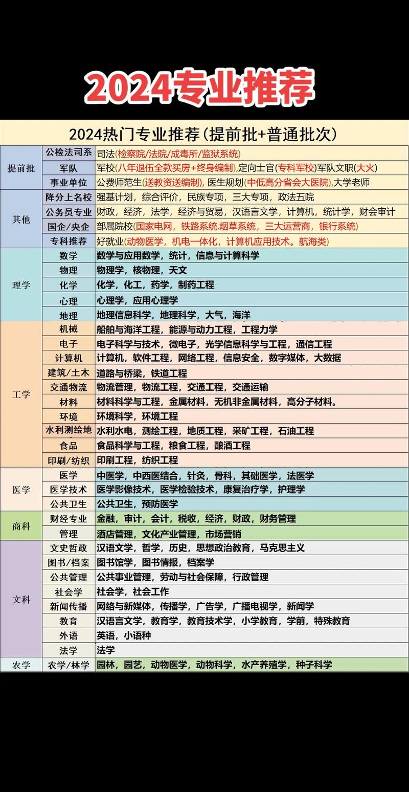 扩招近300人,新增多个专业:多所985/211高校2024招生有重大变化!
