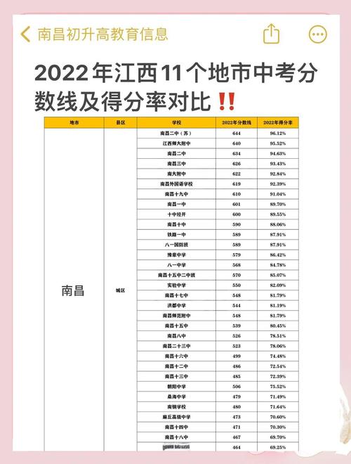 2022年临潭二中中考录取分数线是多少
