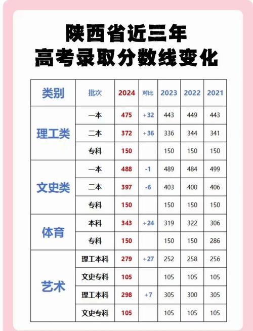 成人高考可以报考哪些大学分数线？成人高考的分数可以上什么大学？