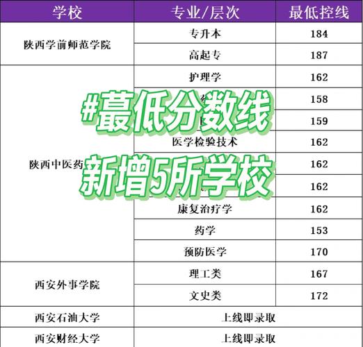 成人高考211最低录取分数线大概是多少