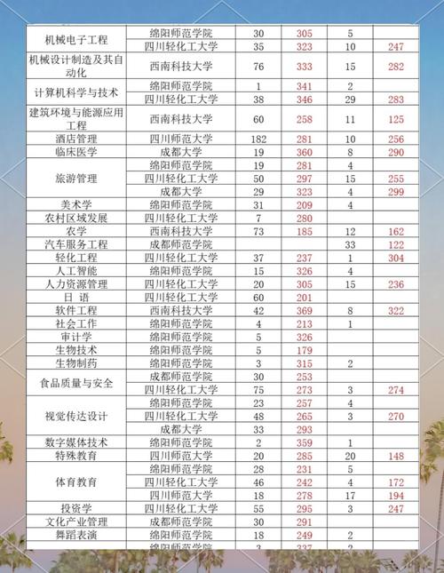 四川专升本一般多少分稳过，2025四川专升本调档线？
