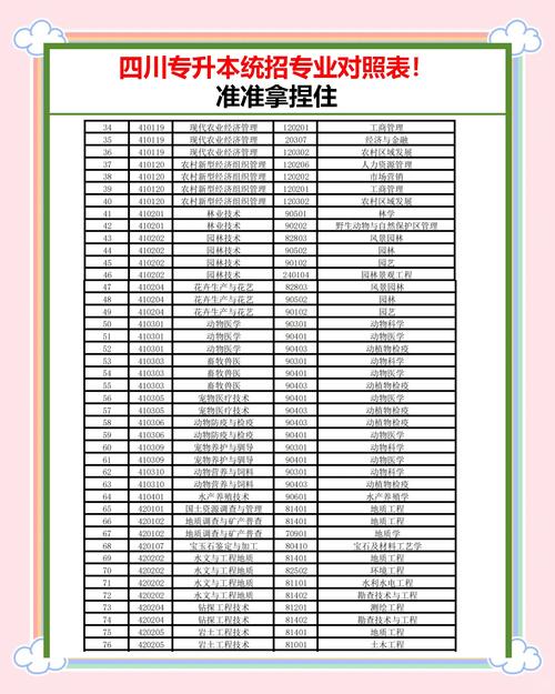 四川专升本一般多少分录取