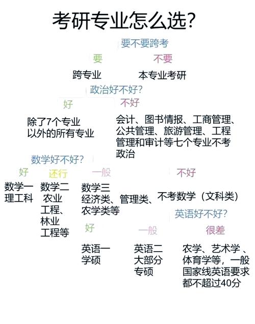 本科选学校研究生选专业真的正确吗，研究生选本科生的课？
