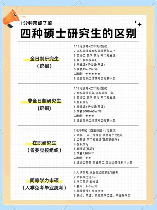 考研的专业跟本科学的专业有关吗
