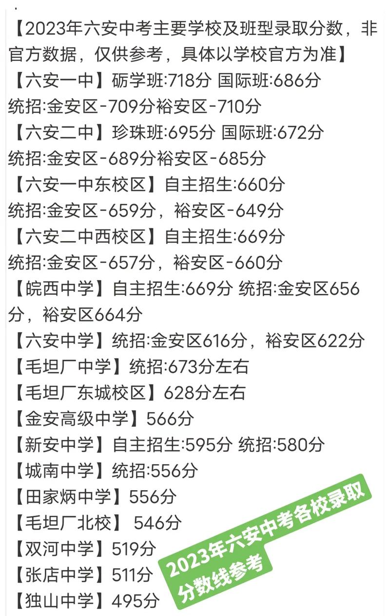 初三六安录取分数线是多少