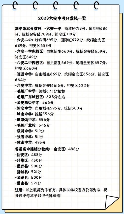六安2025普高线多少分录取