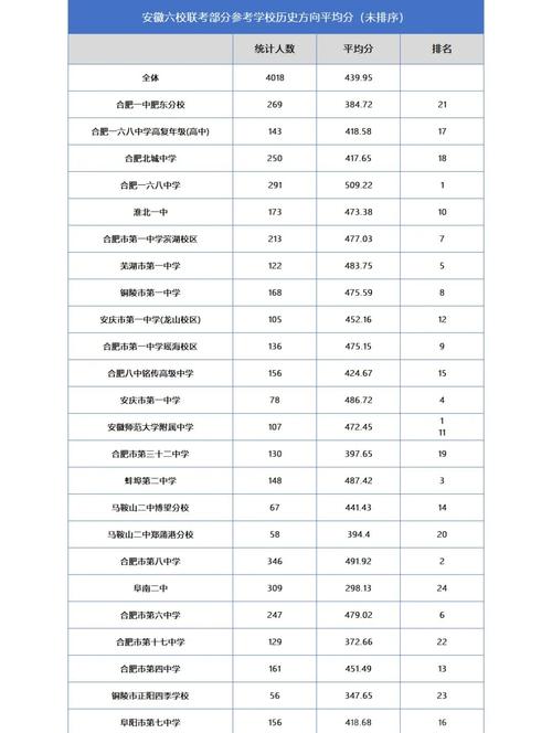 2025六安市普高录取分数线
