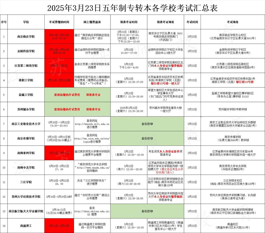 专升本报机构需要提前报名吗