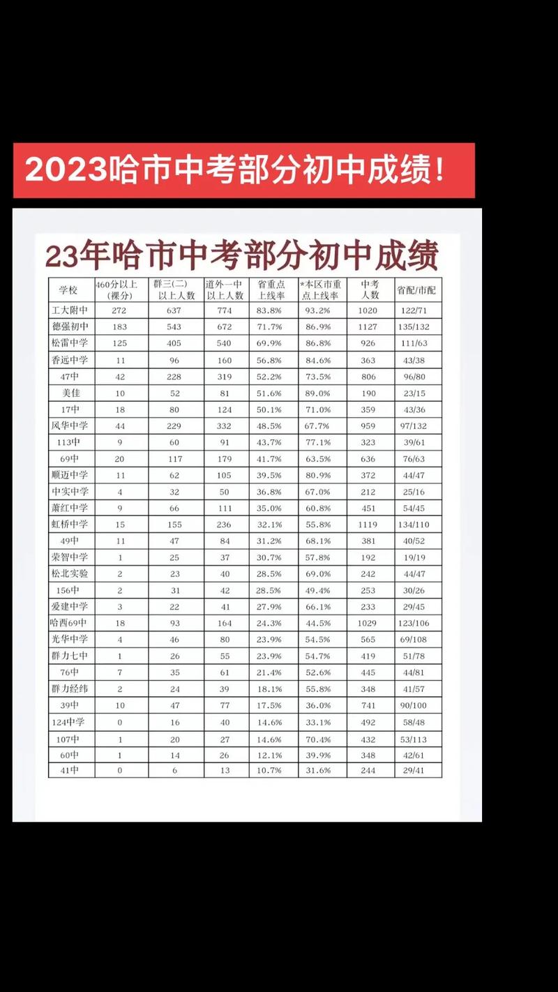 中考考哪几门科目?总科目多少分数?，中考考哪几门,各多少分？