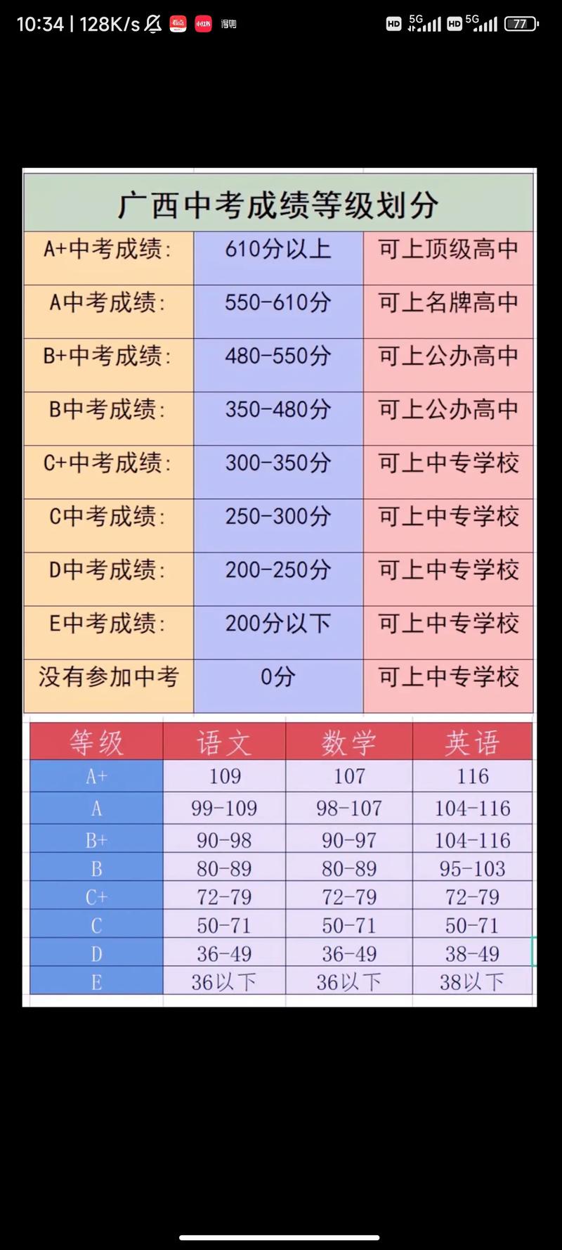佛山中考科目及各科分数