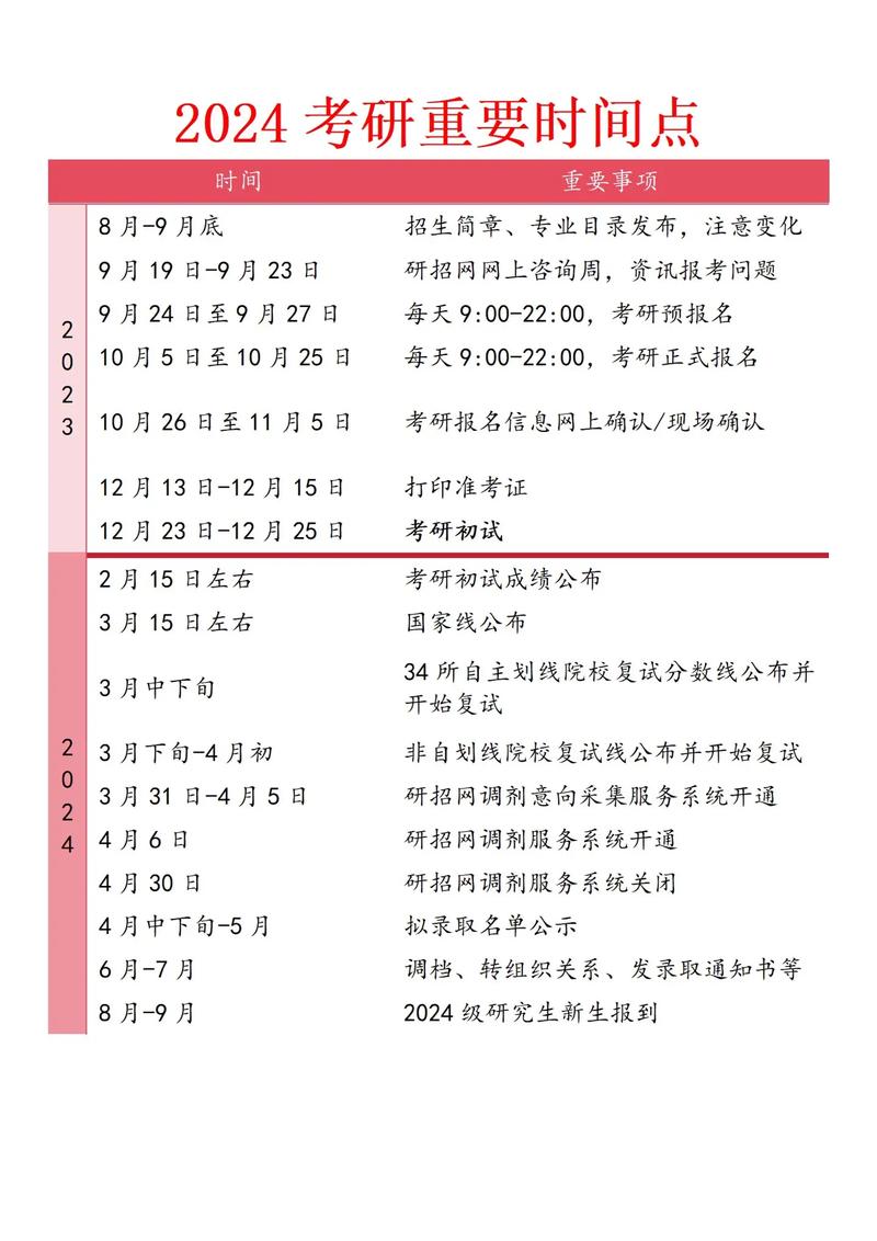 24考研报名时间和考试时间