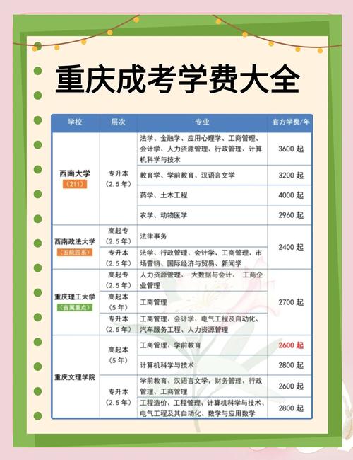 报考成人高考一年大概需要交多少钱的学费