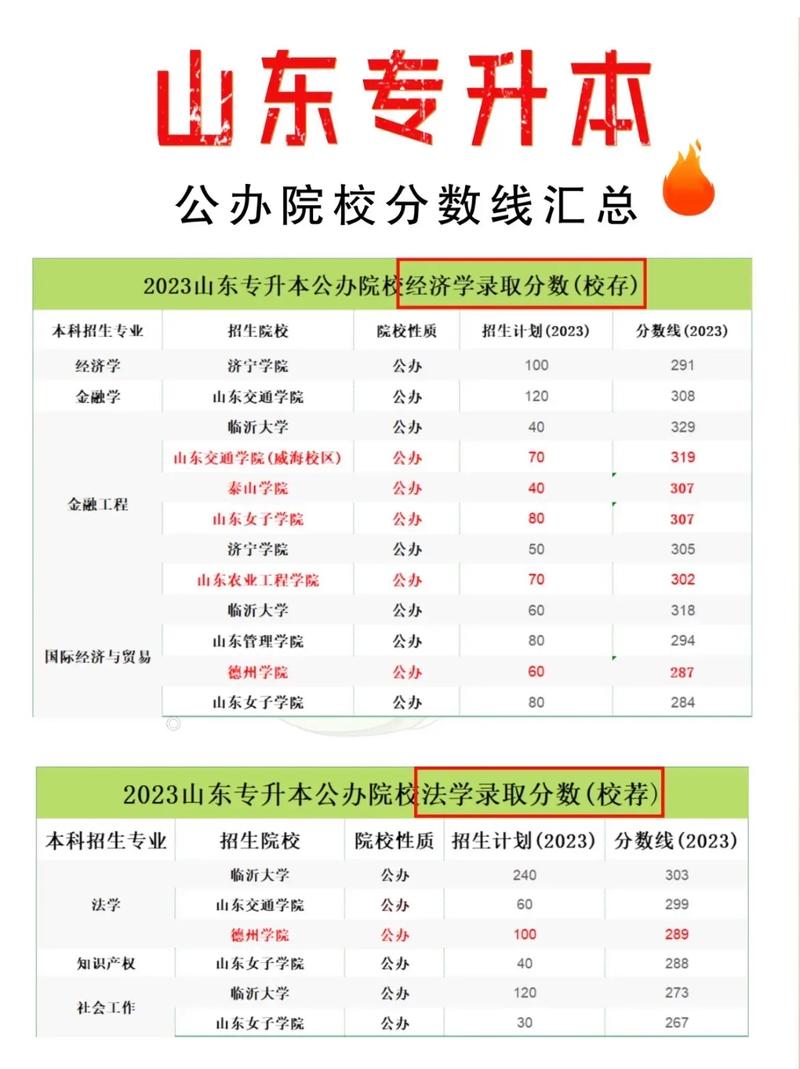 专升本多少分能上公办学校