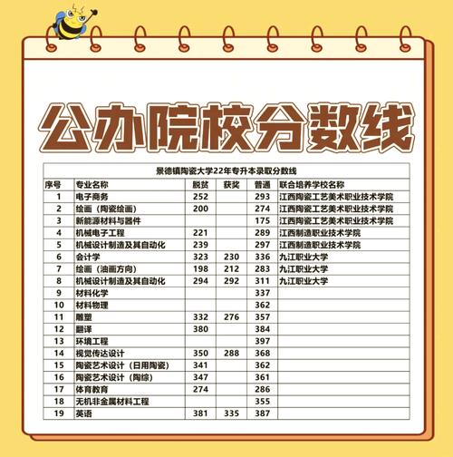 专升本300分能上公办本科吗
