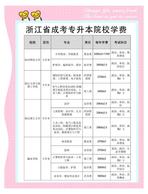 山东专升本公办学校多少分能上