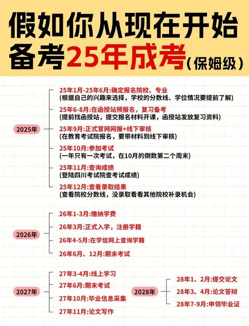 成人高考报名时间每年有几次，成人高考每年招生几次