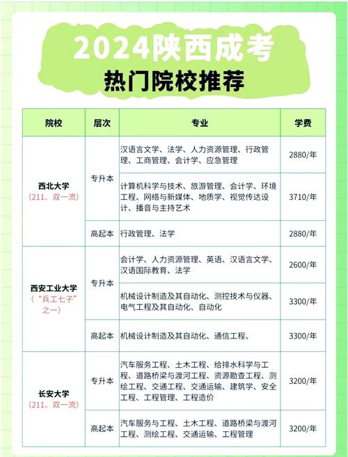 广东成人高考可以报考哪些大学
