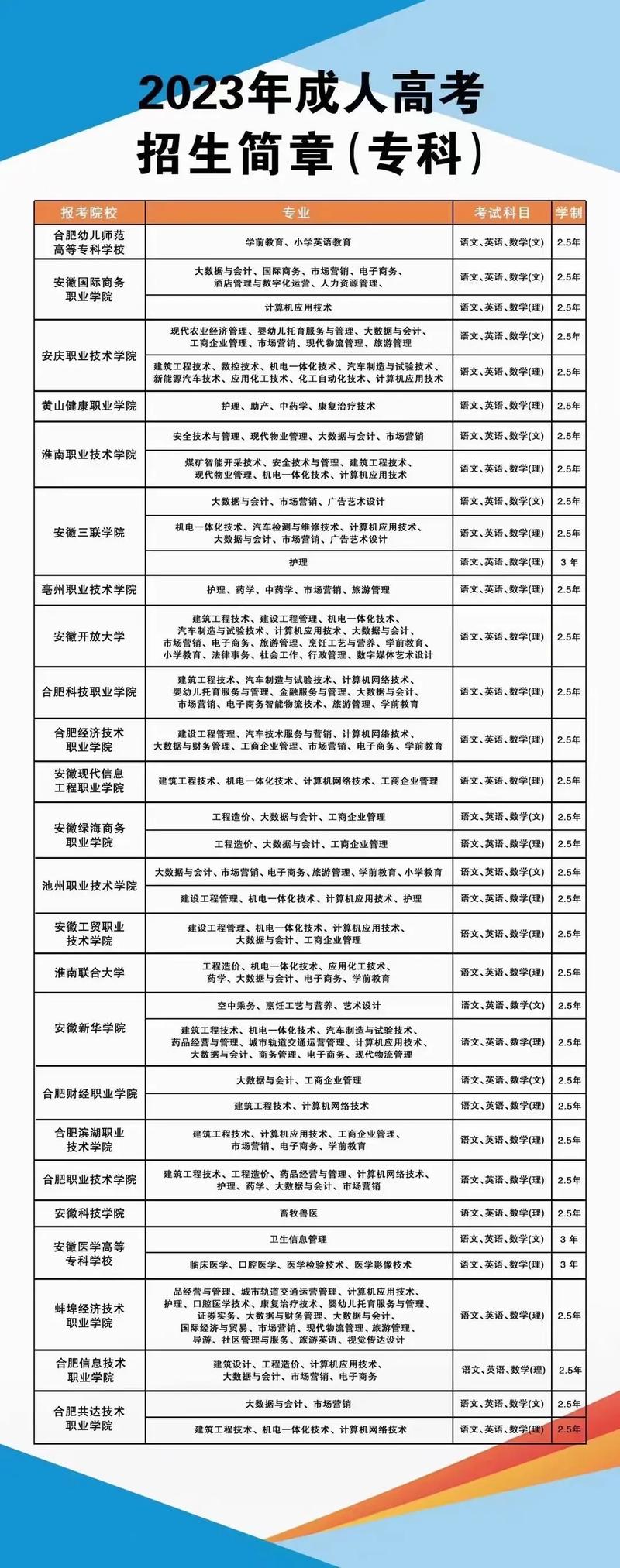 成人高考可以报考哪些大学