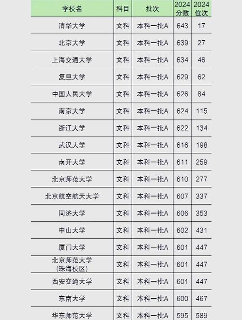 往届在哪查高考分数线