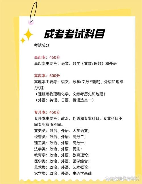 成人高考科目有哪些