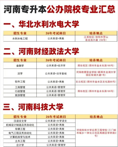 2022河南成人高考专升本需要考什么科目