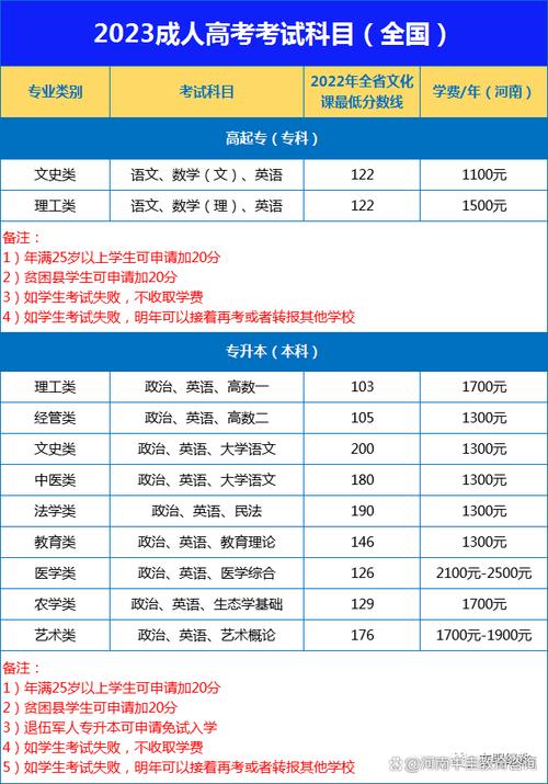 河南成人高考要考哪些科目?