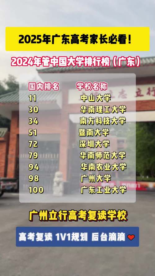 广东高考复读学校排名