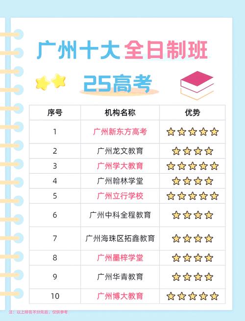 深圳自费复读学校排名