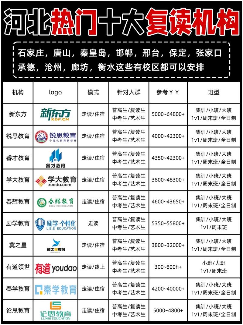 天津市里的高考复读学校哪家好