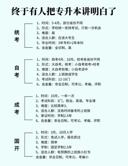 专升本有什么途径