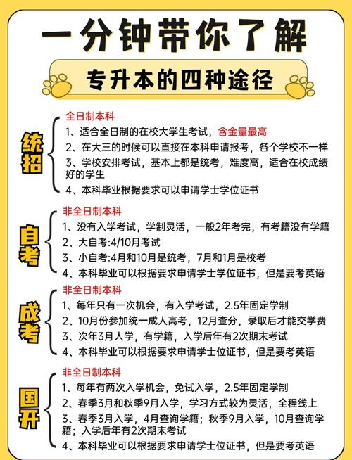 专升本有几种途径