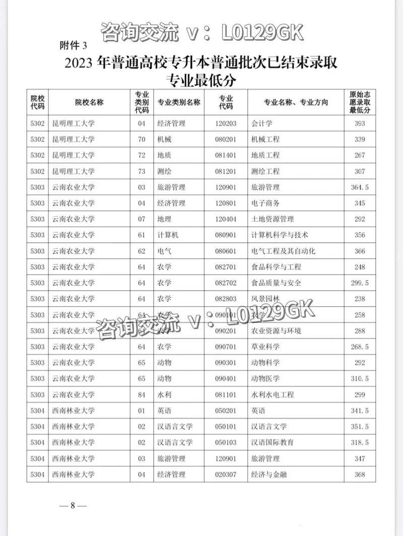 云南专升本多少分可以上本科