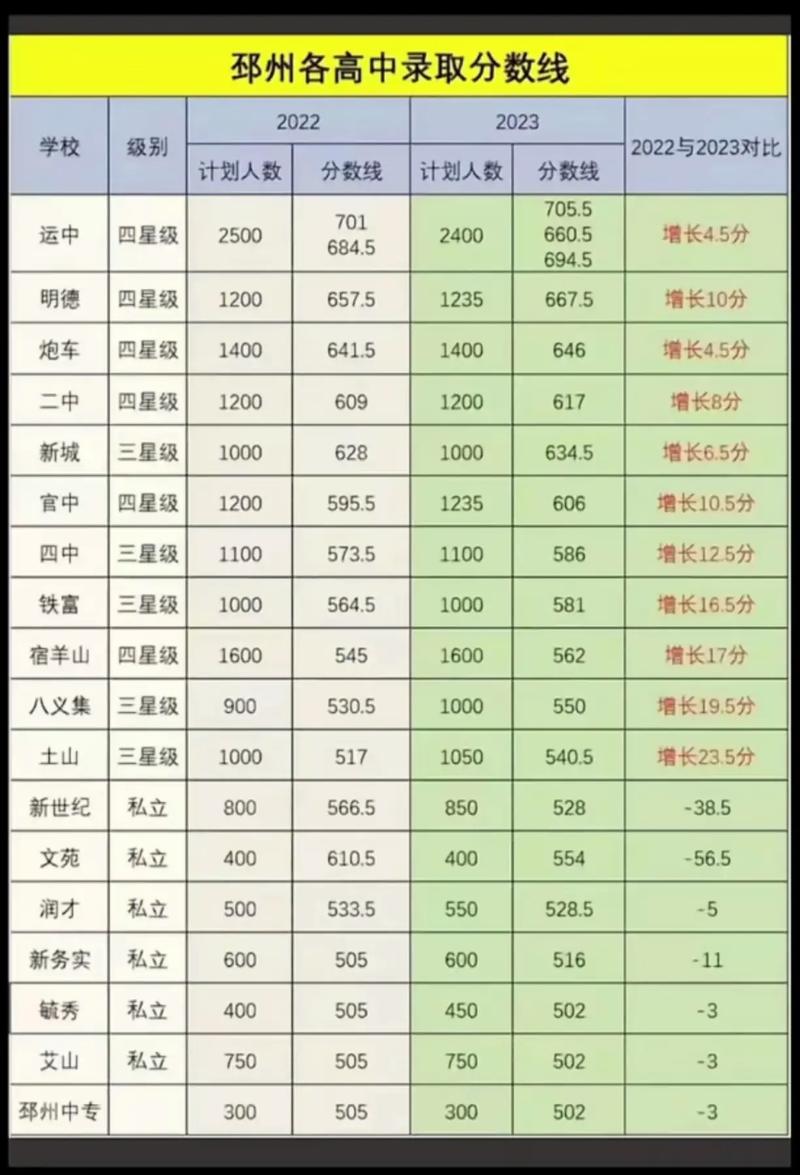 新沂市高级中学是什么学校