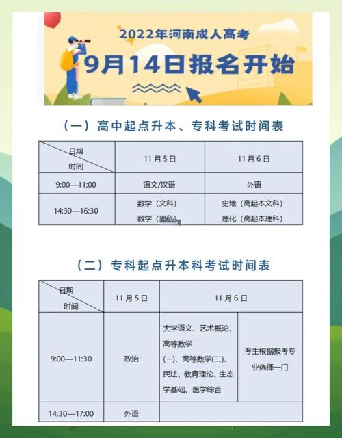 河南成人高考报名时间2023年
