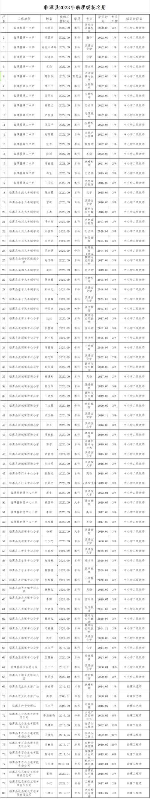甘肃省临潭县中考录取分数线，临潭一中2025年分数线